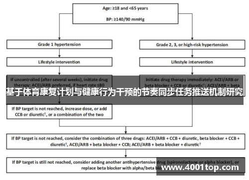 基于体育康复计划与健康行为干预的节奏同步任务推送机制研究