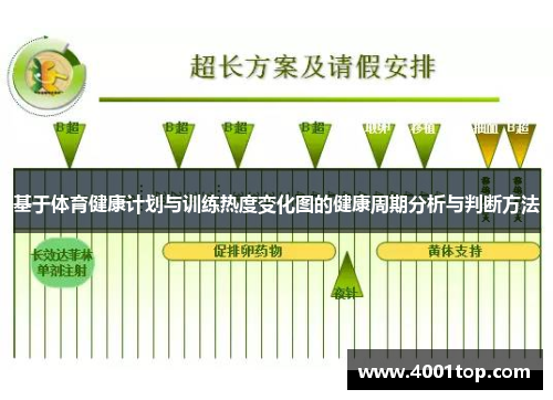 基于体育健康计划与训练热度变化图的健康周期分析与判断方法