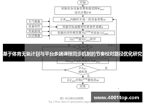 基于体育无氧计划与平台多端课程同步机制的节奏校对路径优化研究